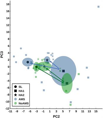 Urinary Metabolites as Predictors of Acute Mountain Sickness Severity